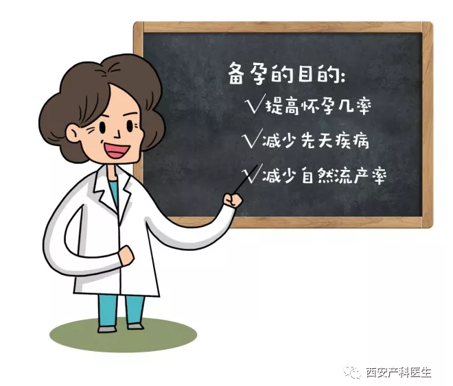 积极备孕还是顺其自然备孕到底有没有必要